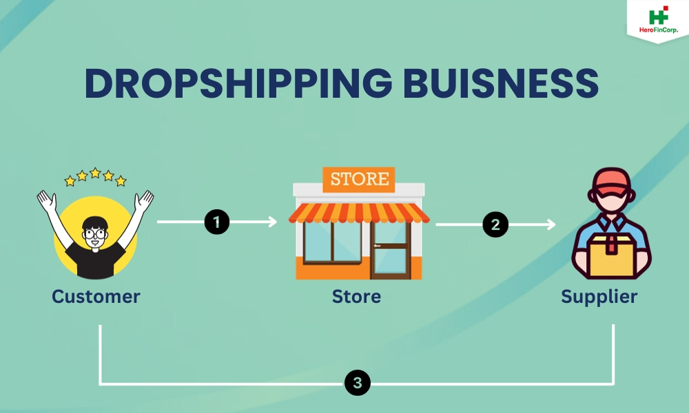Dropshipping Buisness