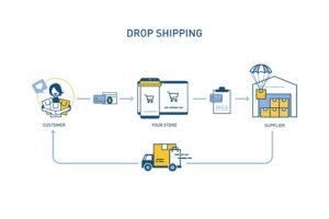 10 Power Moves To Conquer Dropshipping 