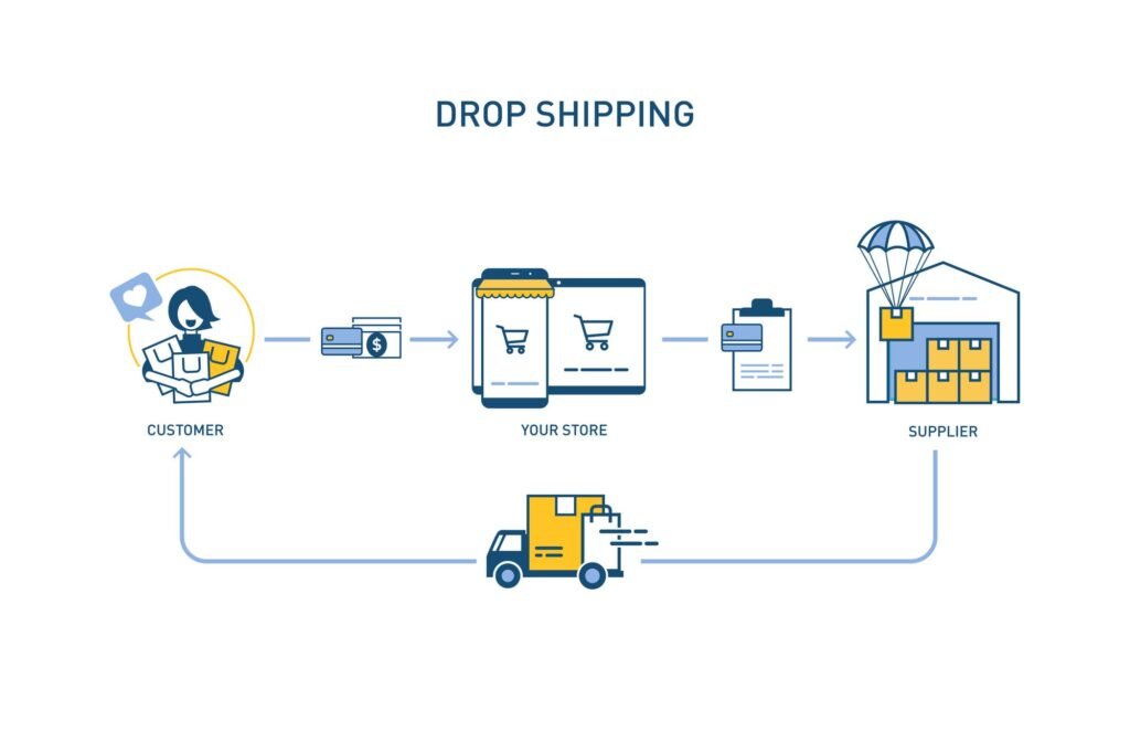 drop shipping